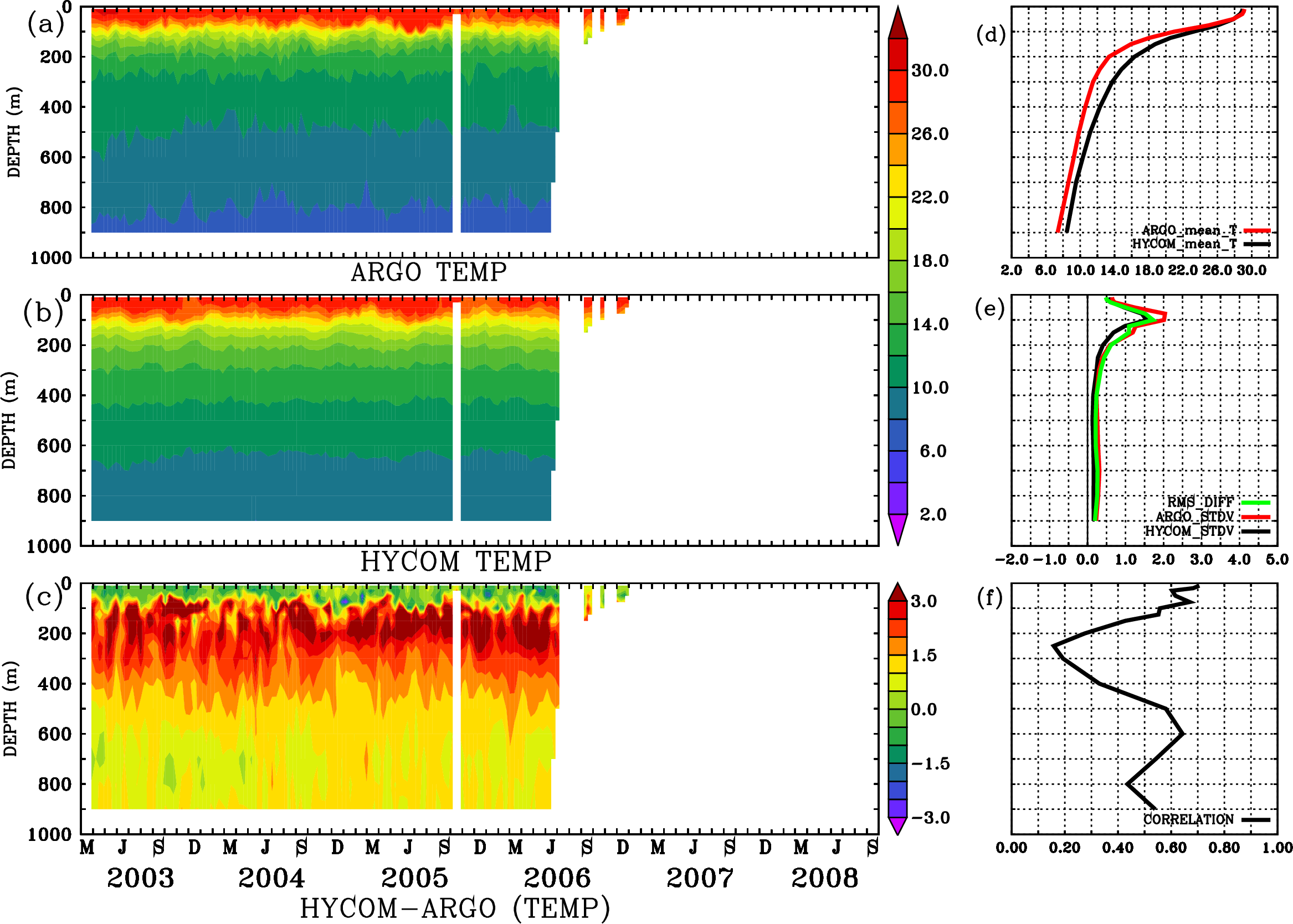 Image stat_hyc_argo_merged_1900158