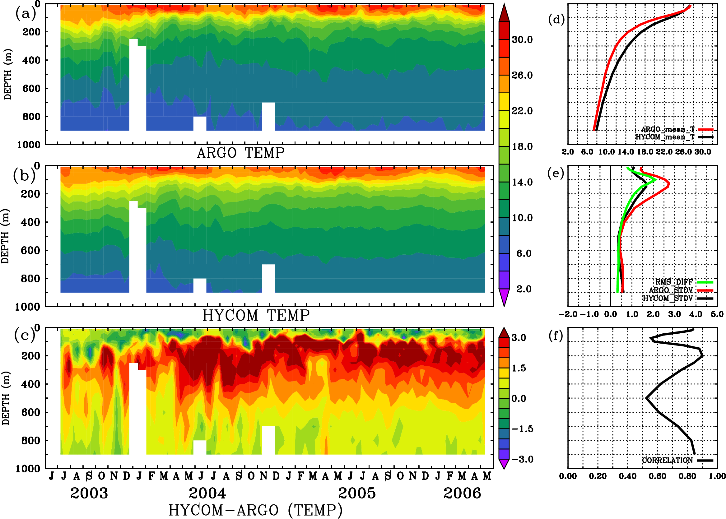 Image stat_hyc_argo_merged_1900181