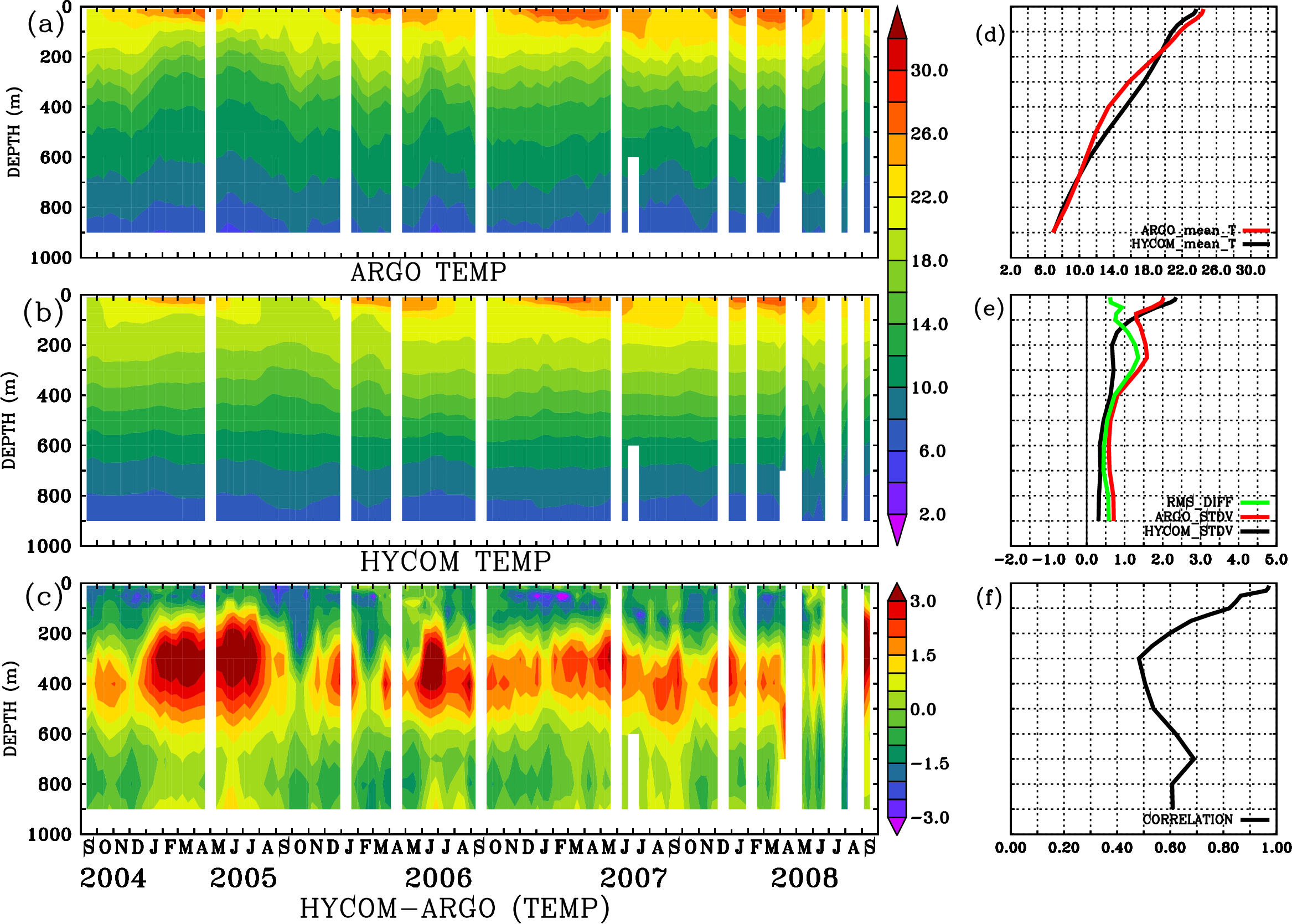 Image stat_hyc_argo_merged_1900266