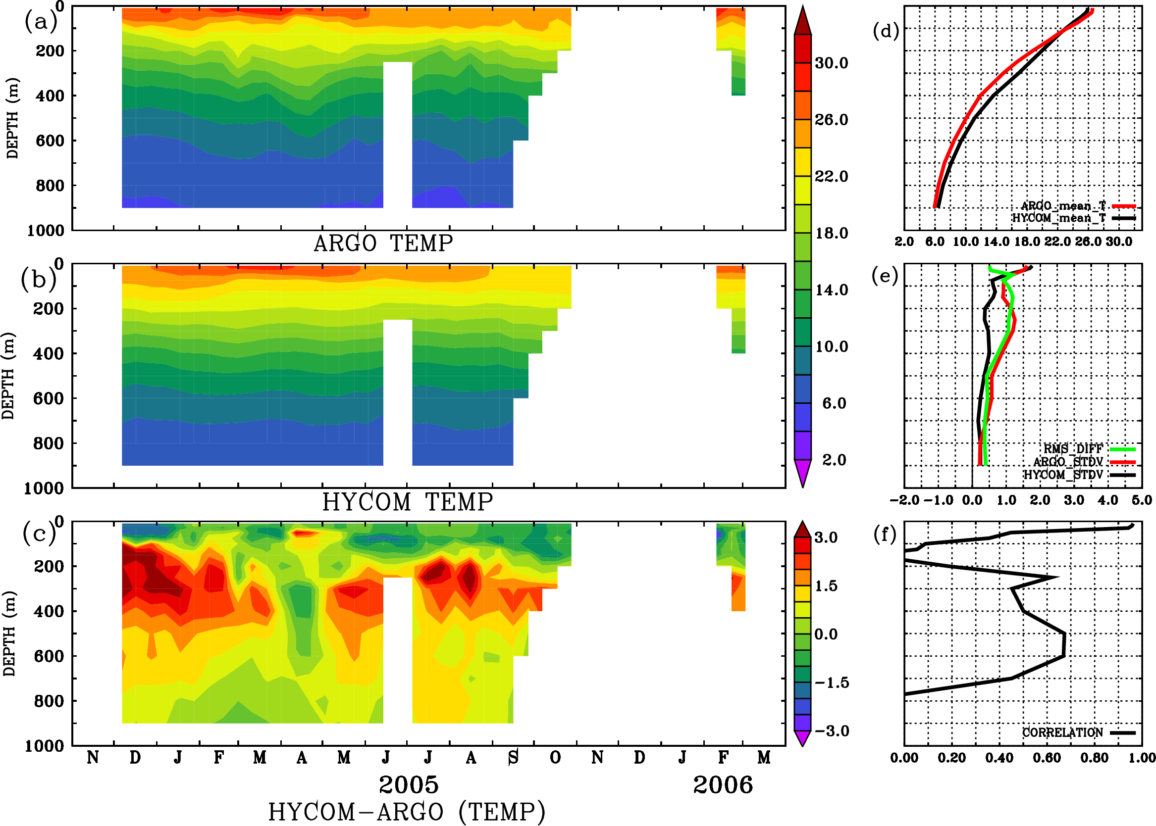 Image stat_hyc_argo_merged_1900274