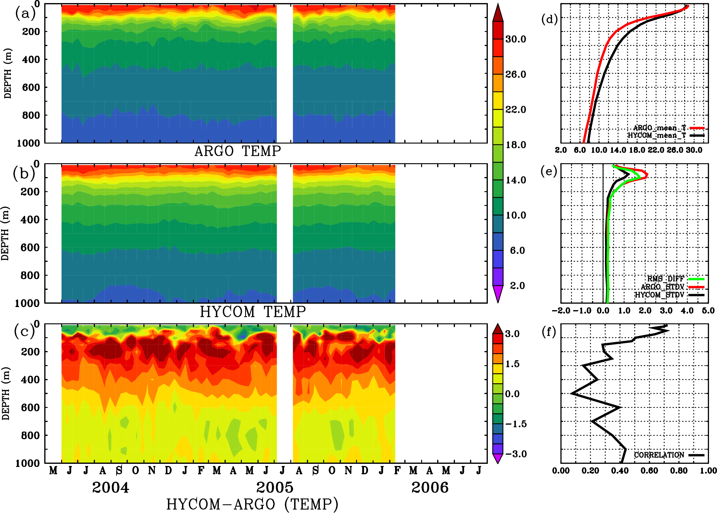 Image stat_hyc_argo_merged_1900376