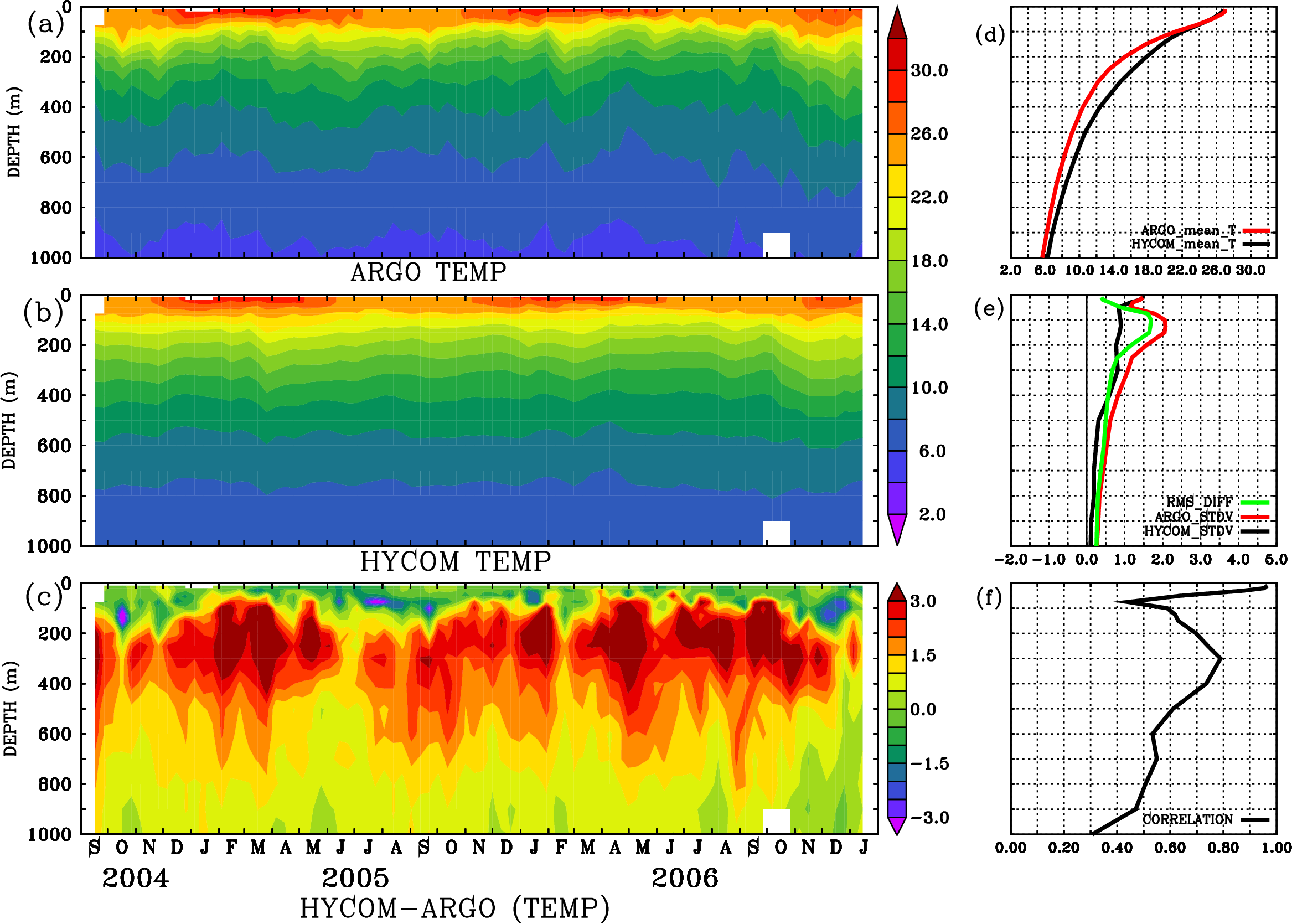 Image stat_hyc_argo_merged_1900391