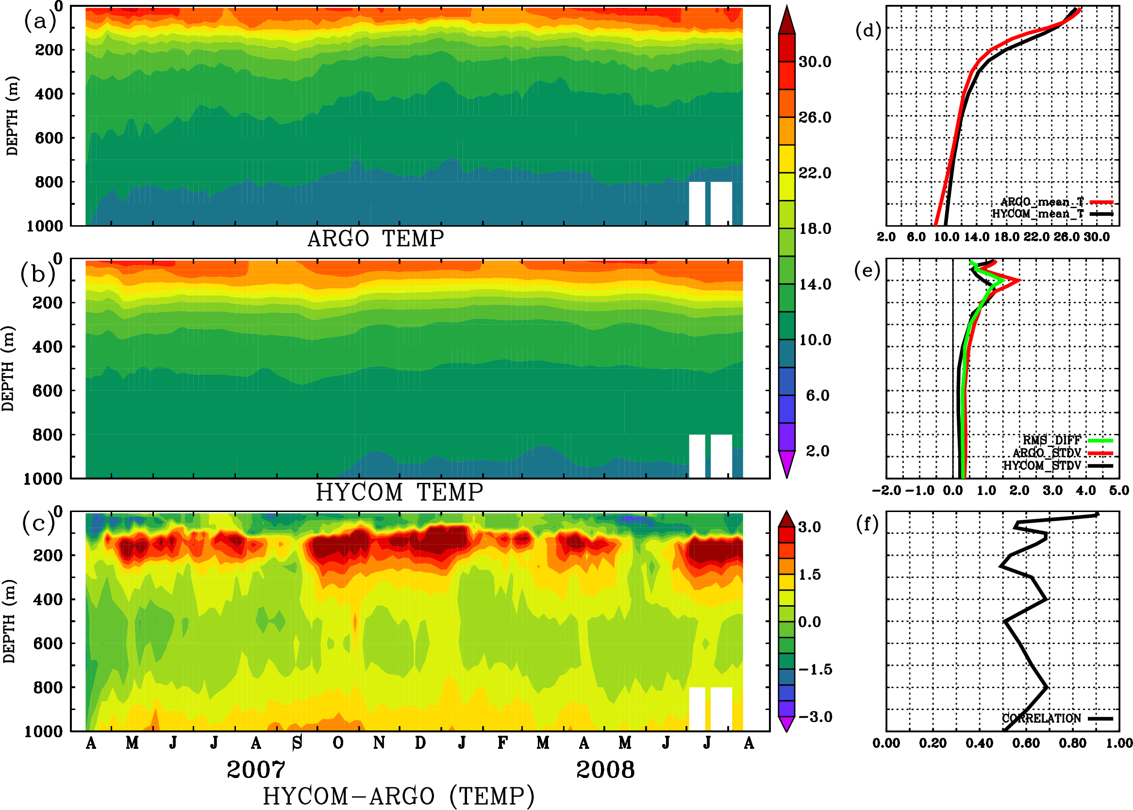 Image stat_hyc_argo_merged_1900435