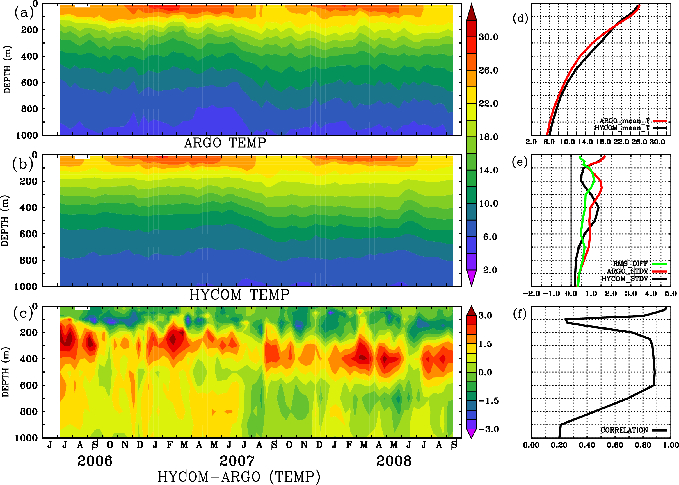 Image stat_hyc_argo_merged_1900917