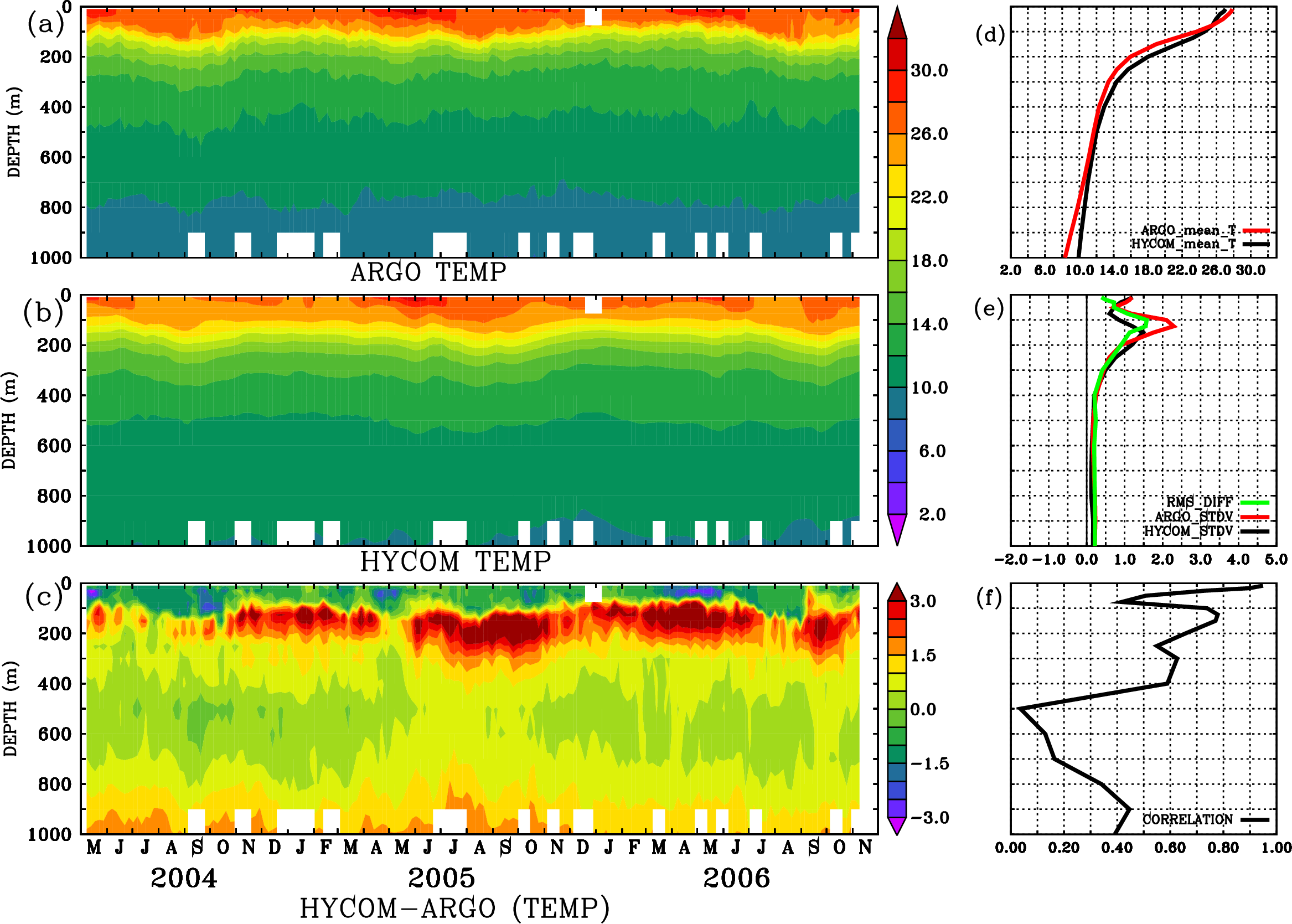 Image stat_hyc_argo_merged_2900338