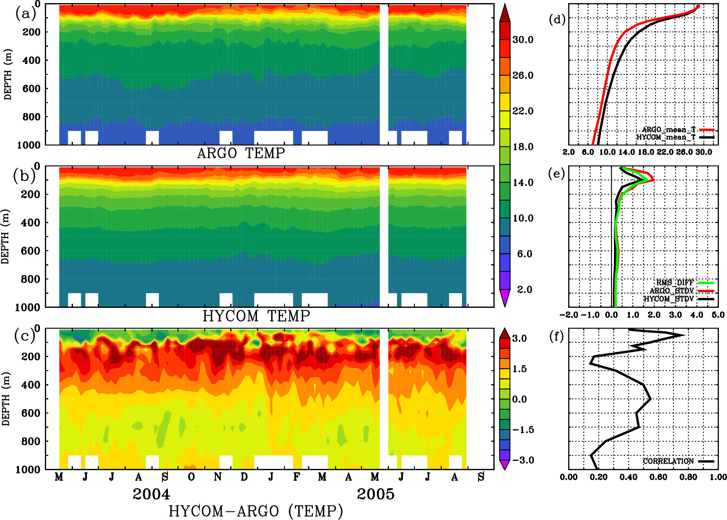 Image stat_hyc_argo_merged_2900350