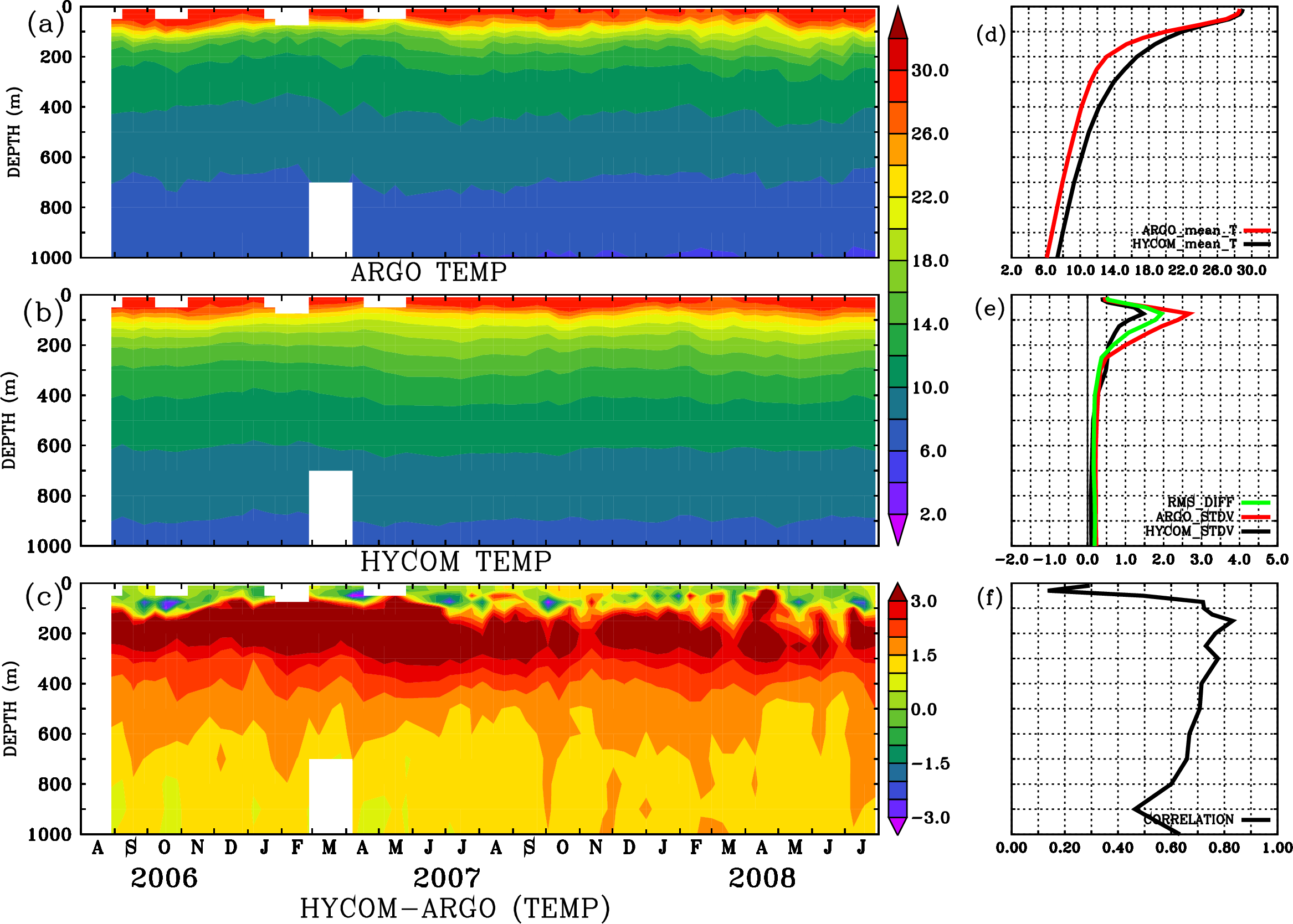 Image stat_hyc_argo_merged_2900759