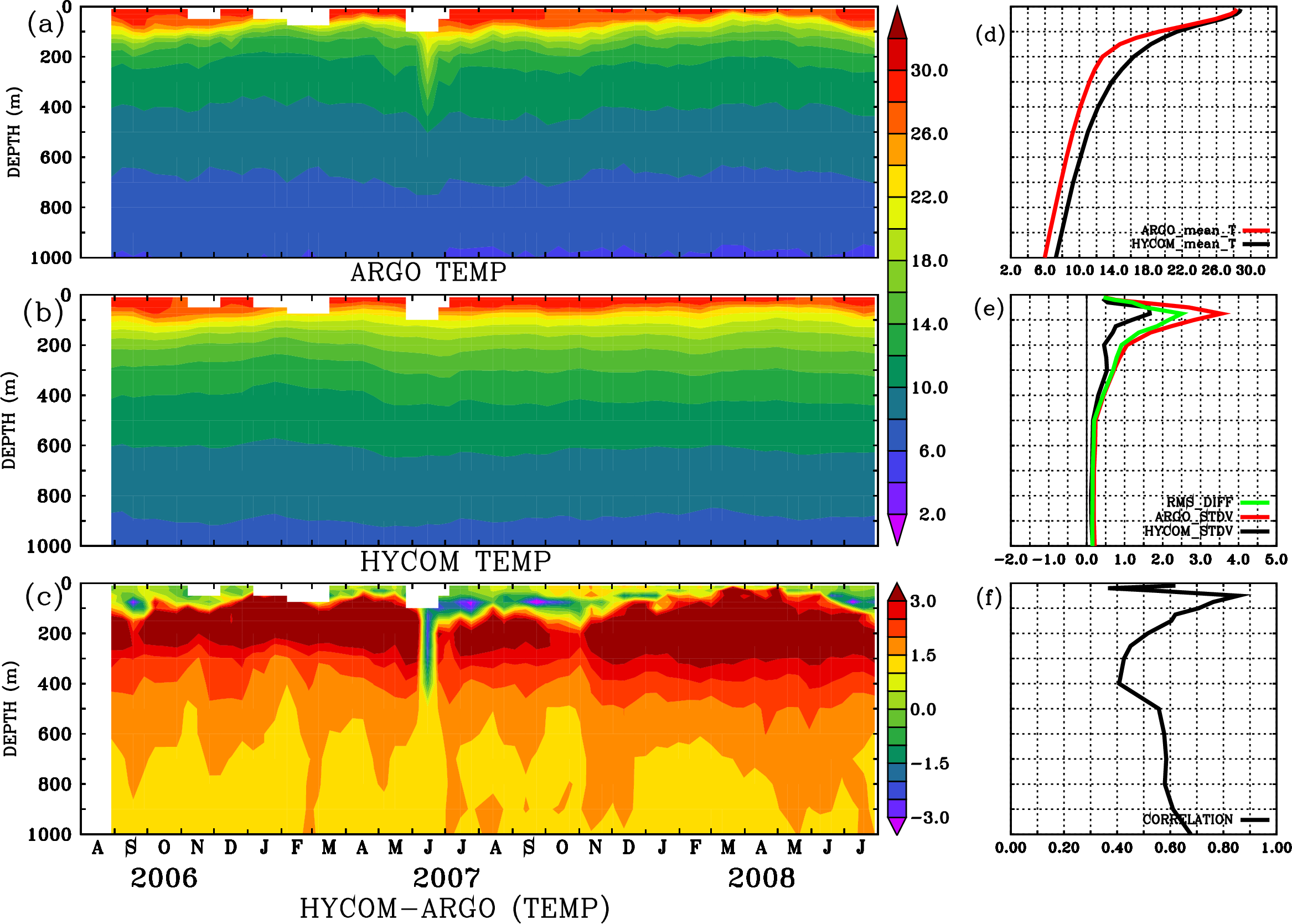 Image stat_hyc_argo_merged_2900760