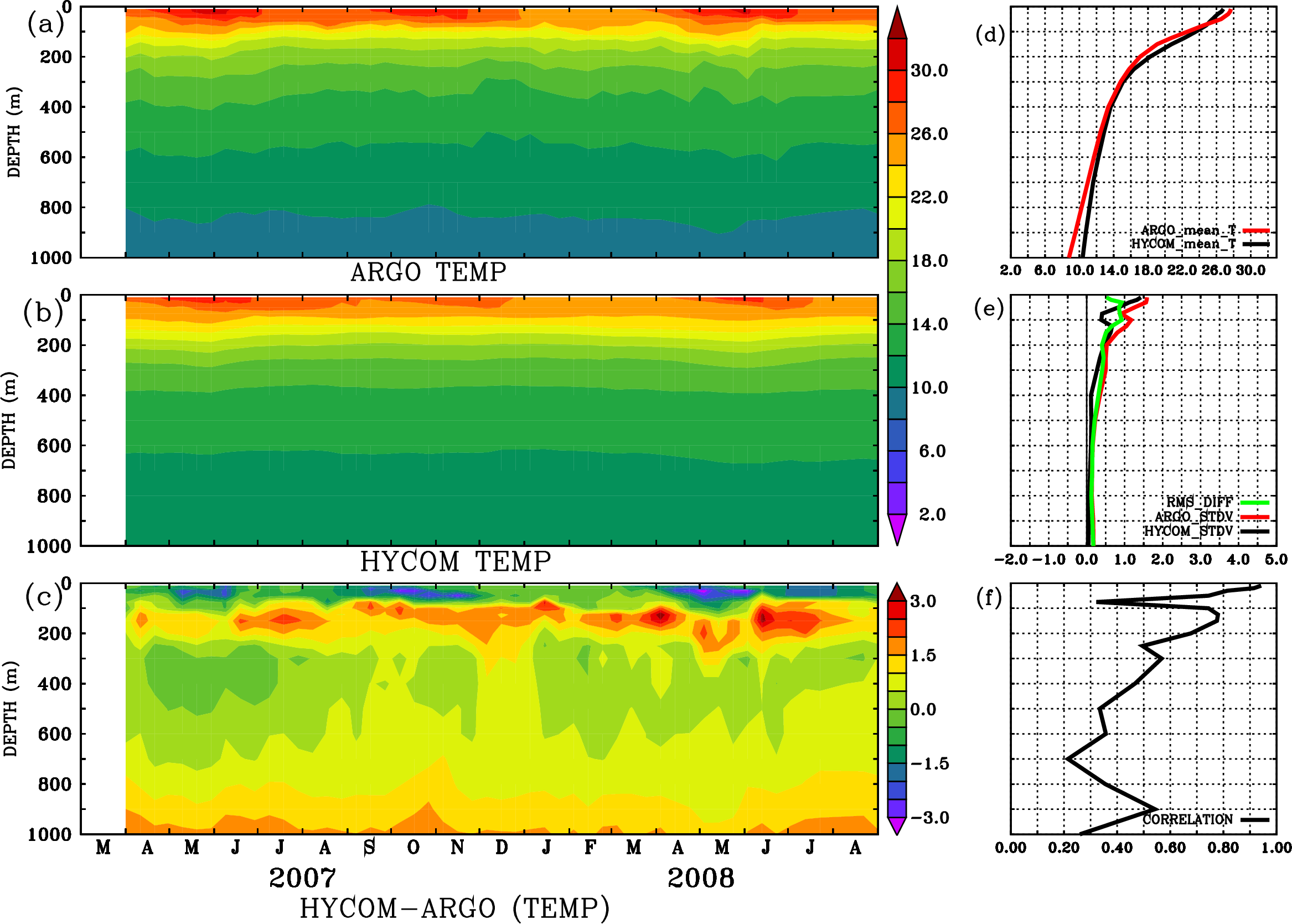 Image stat_hyc_argo_merged_2900770