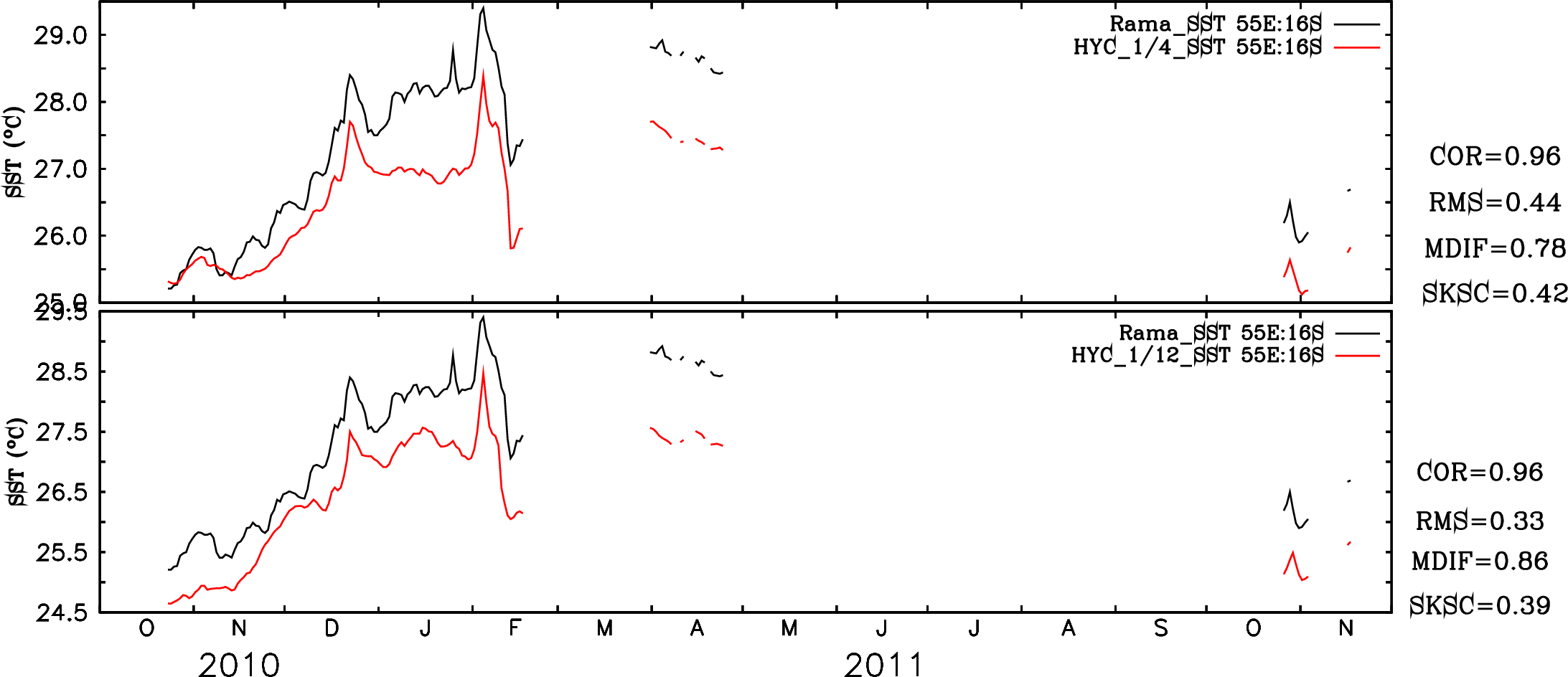 Image hyc_rama_sst16s55e_dy