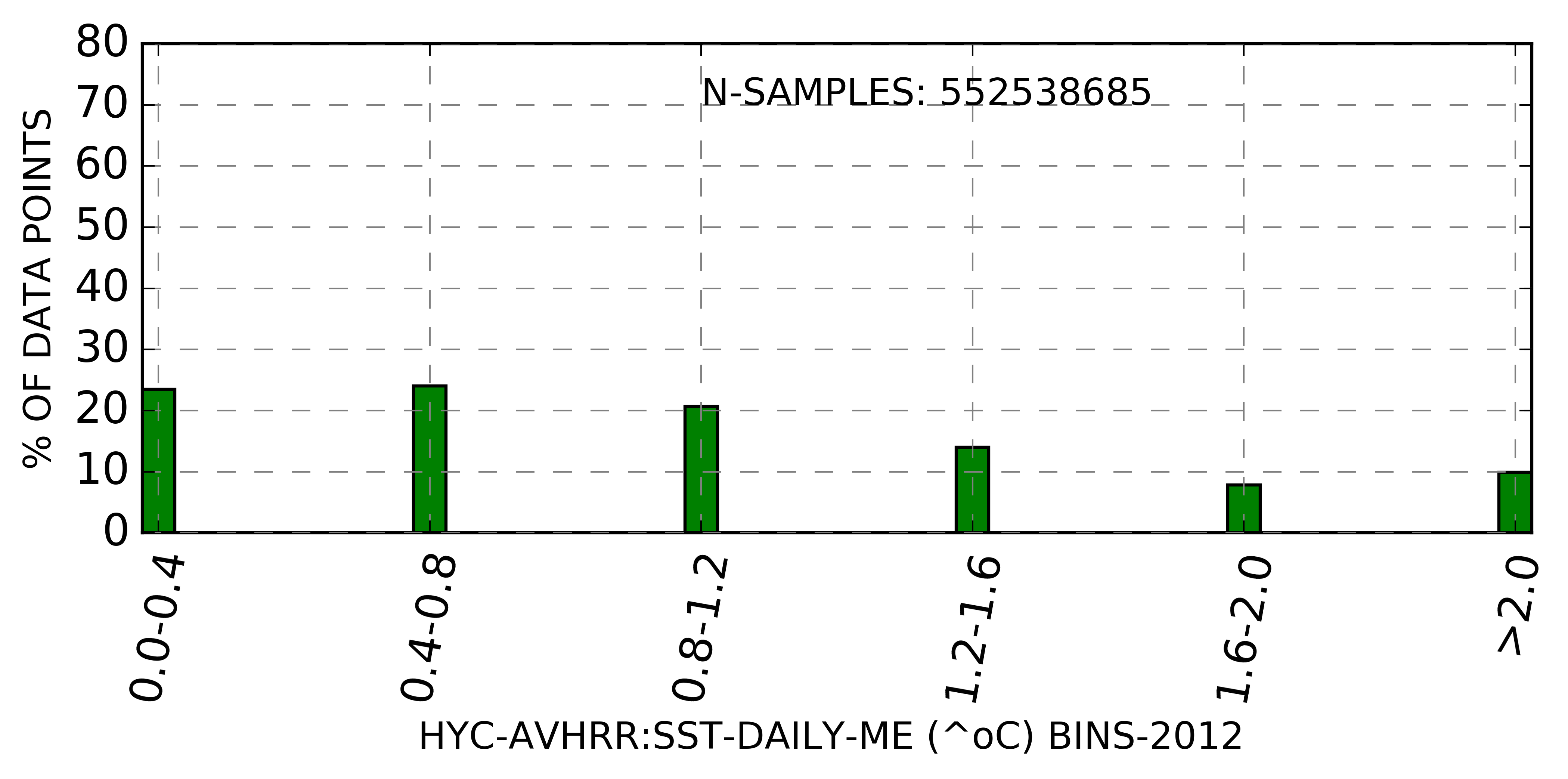 Image avhrr_hyc_sst_diff