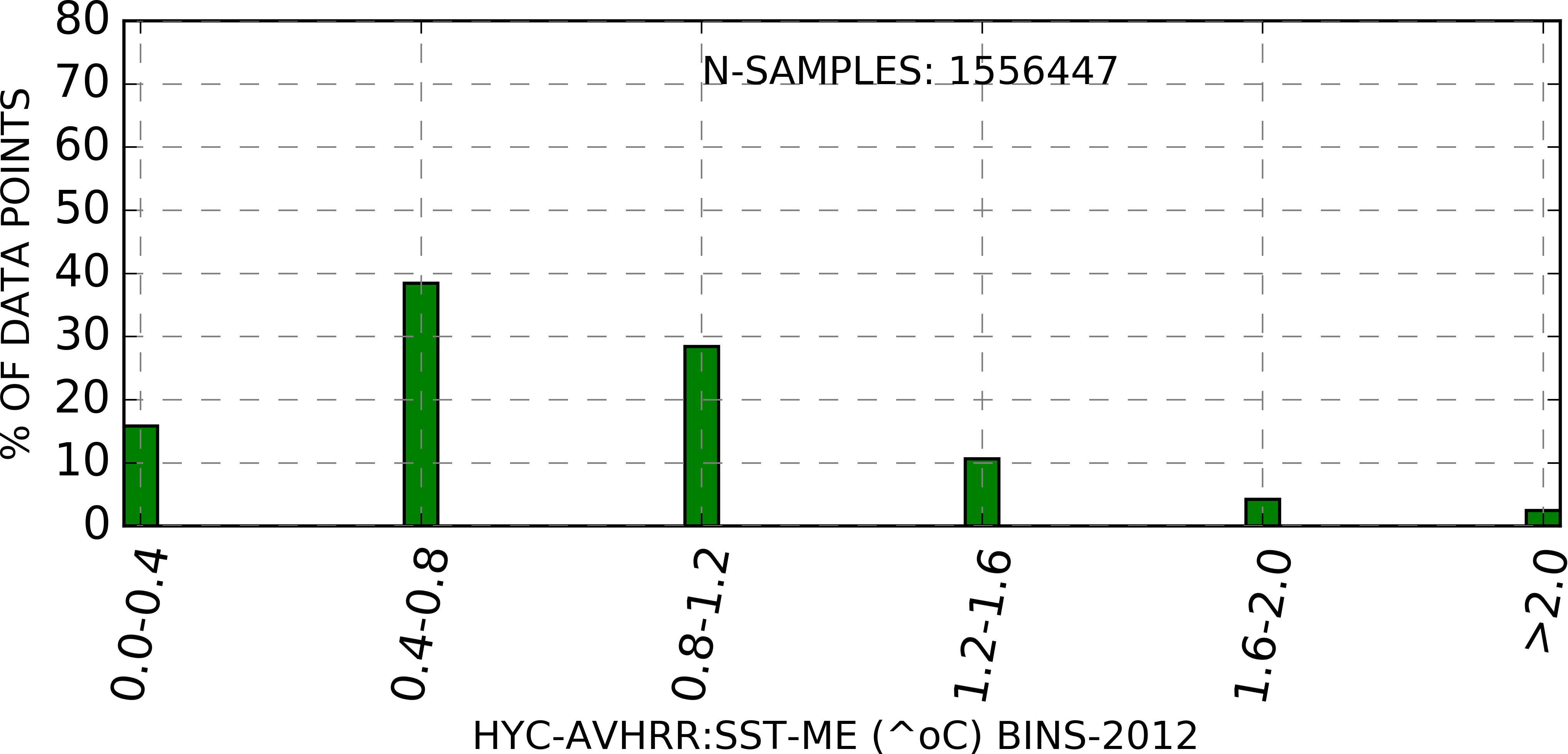 Image avhrr_hyc_sst_mean_diff_bar