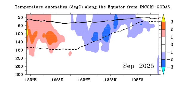 Temperature Anomaly ZX