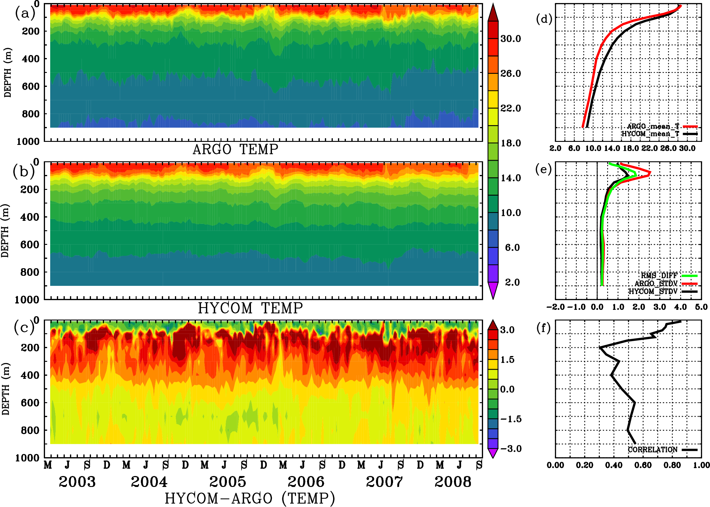 Image stat_hyc_argo_merged_1900157