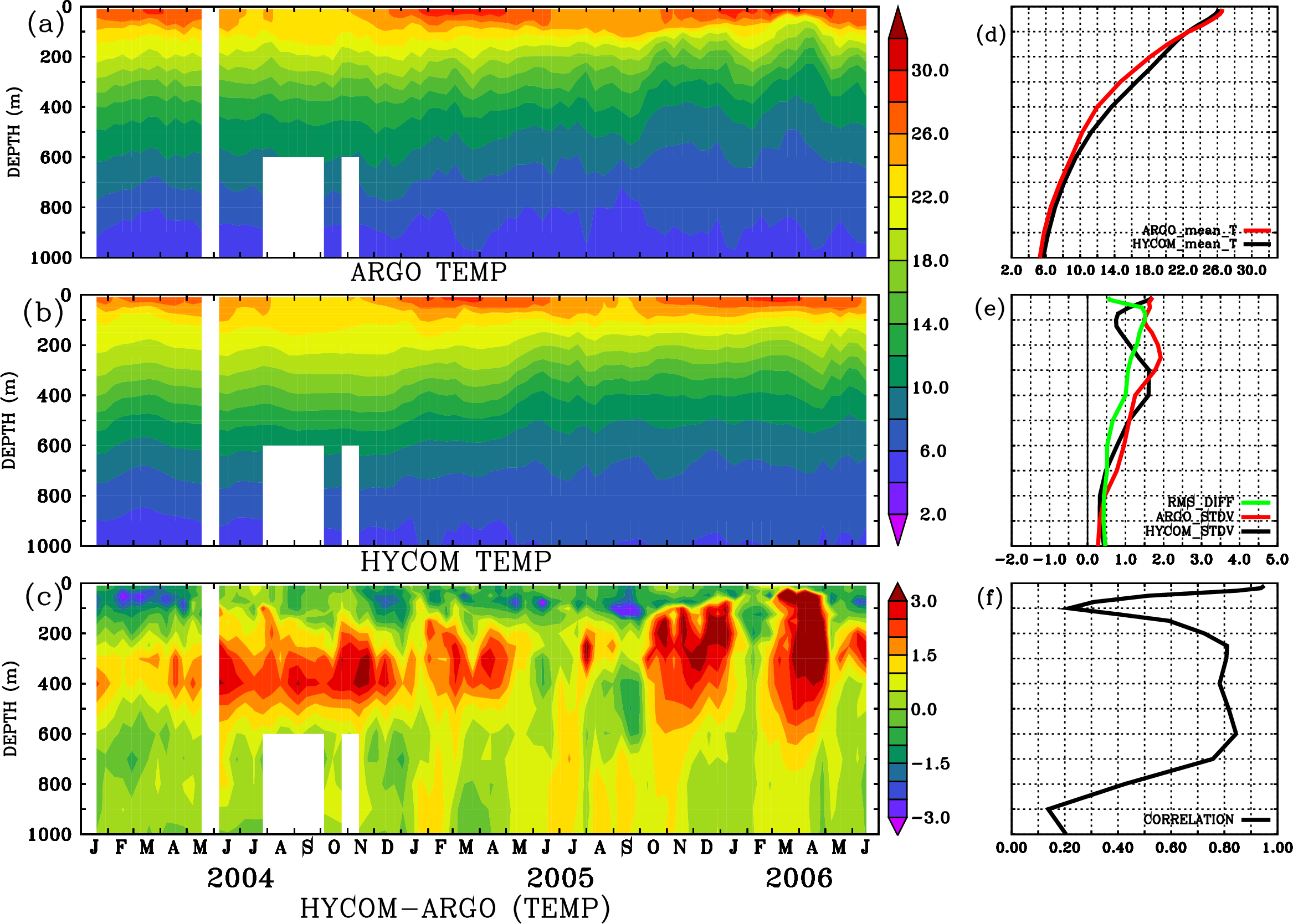 Image stat_hyc_argo_merged_1900308