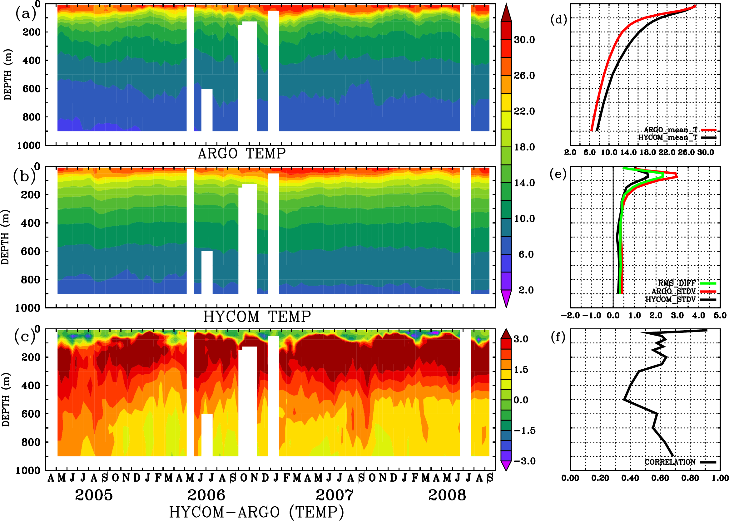 Image stat_hyc_argo_merged_1900355