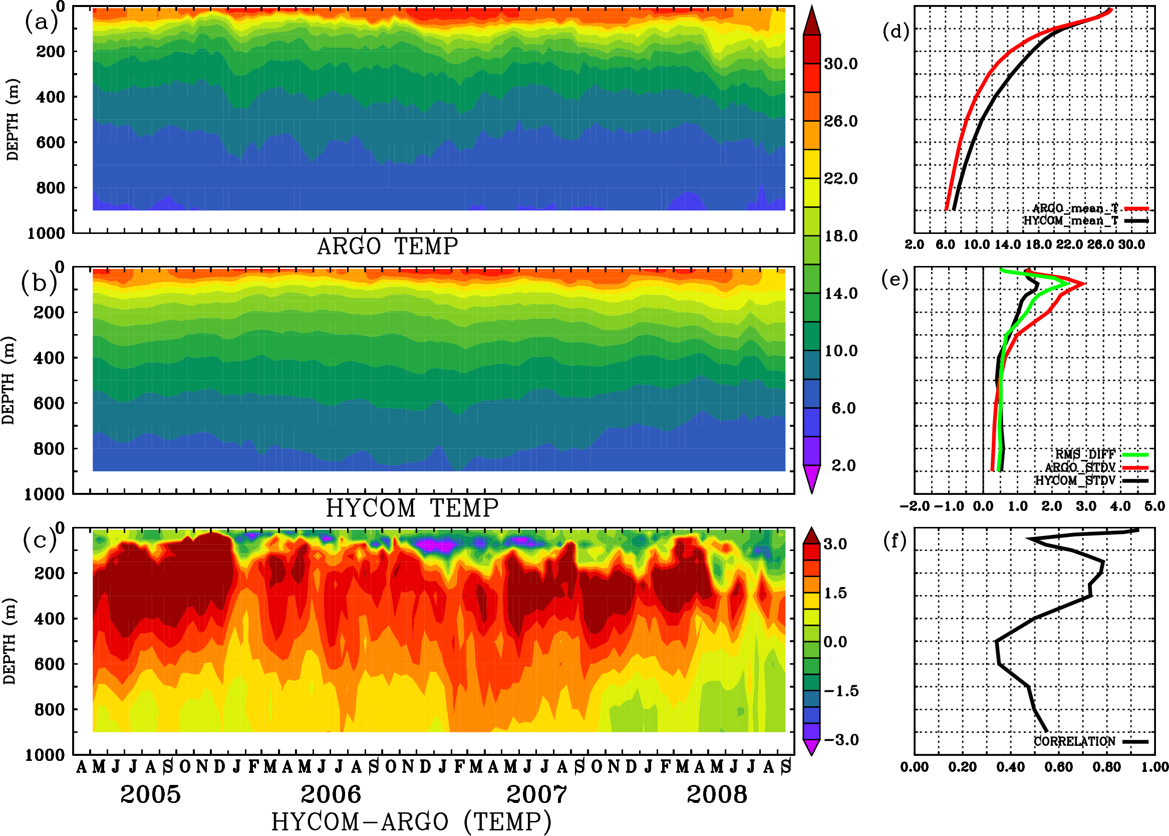 Image stat_hyc_argo_merged_1900357