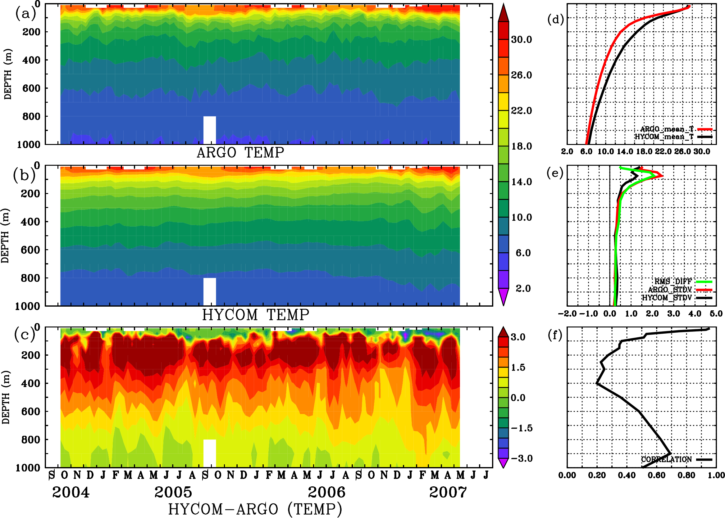 Image stat_hyc_argo_merged_1900389