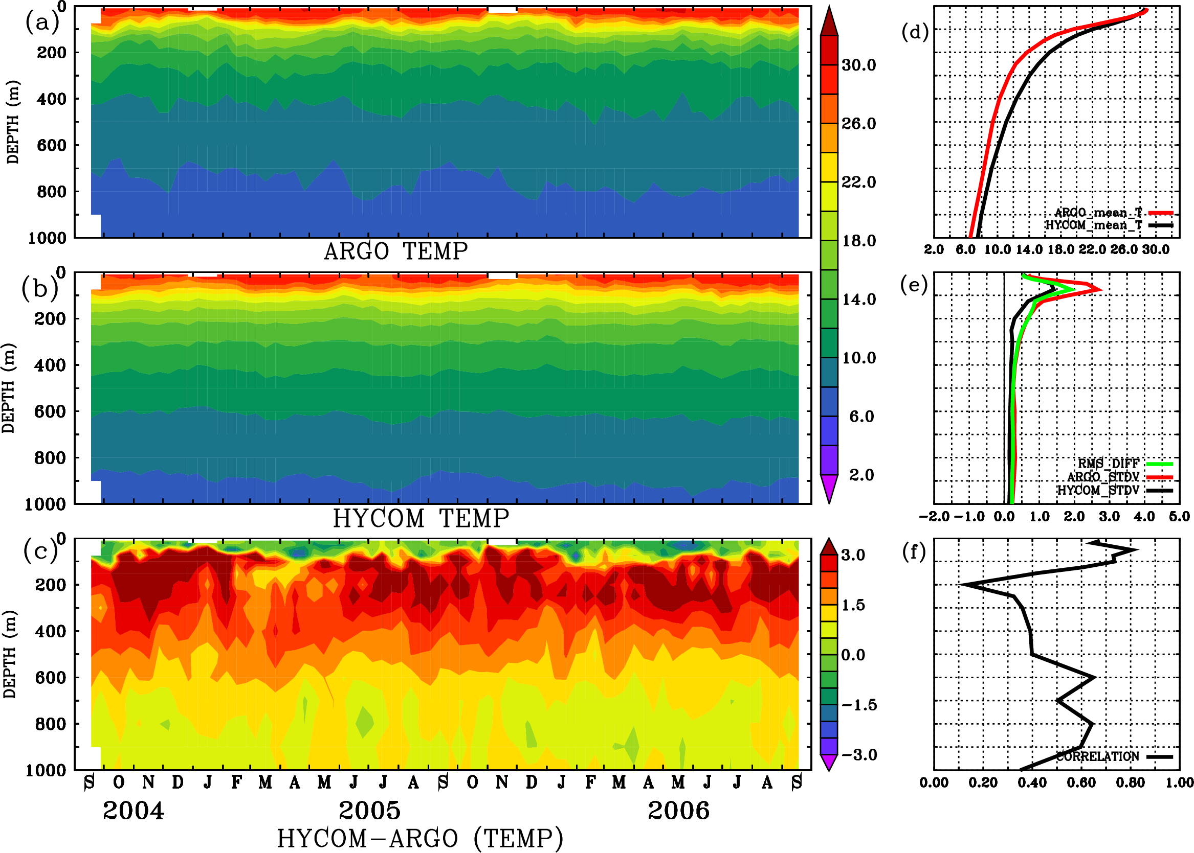 Image stat_hyc_argo_merged_1900395