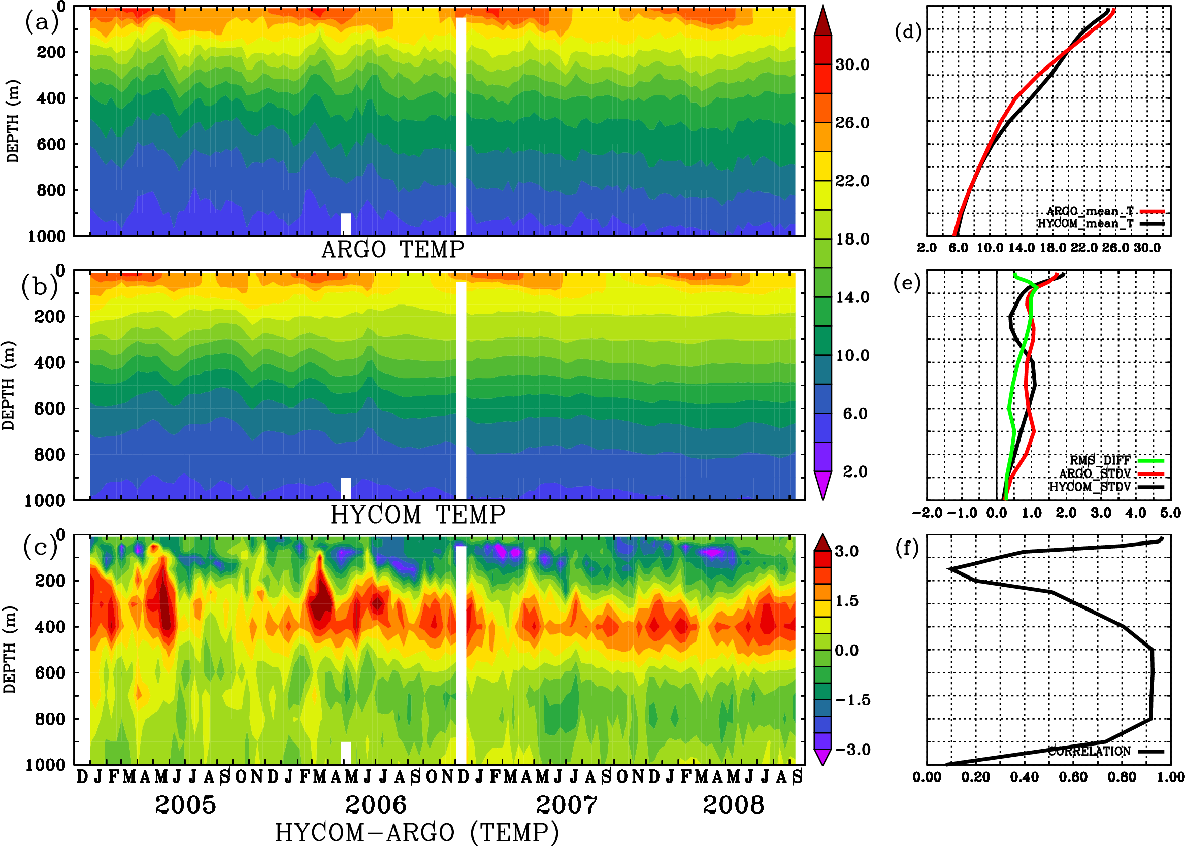 Image stat_hyc_argo_merged_1900476