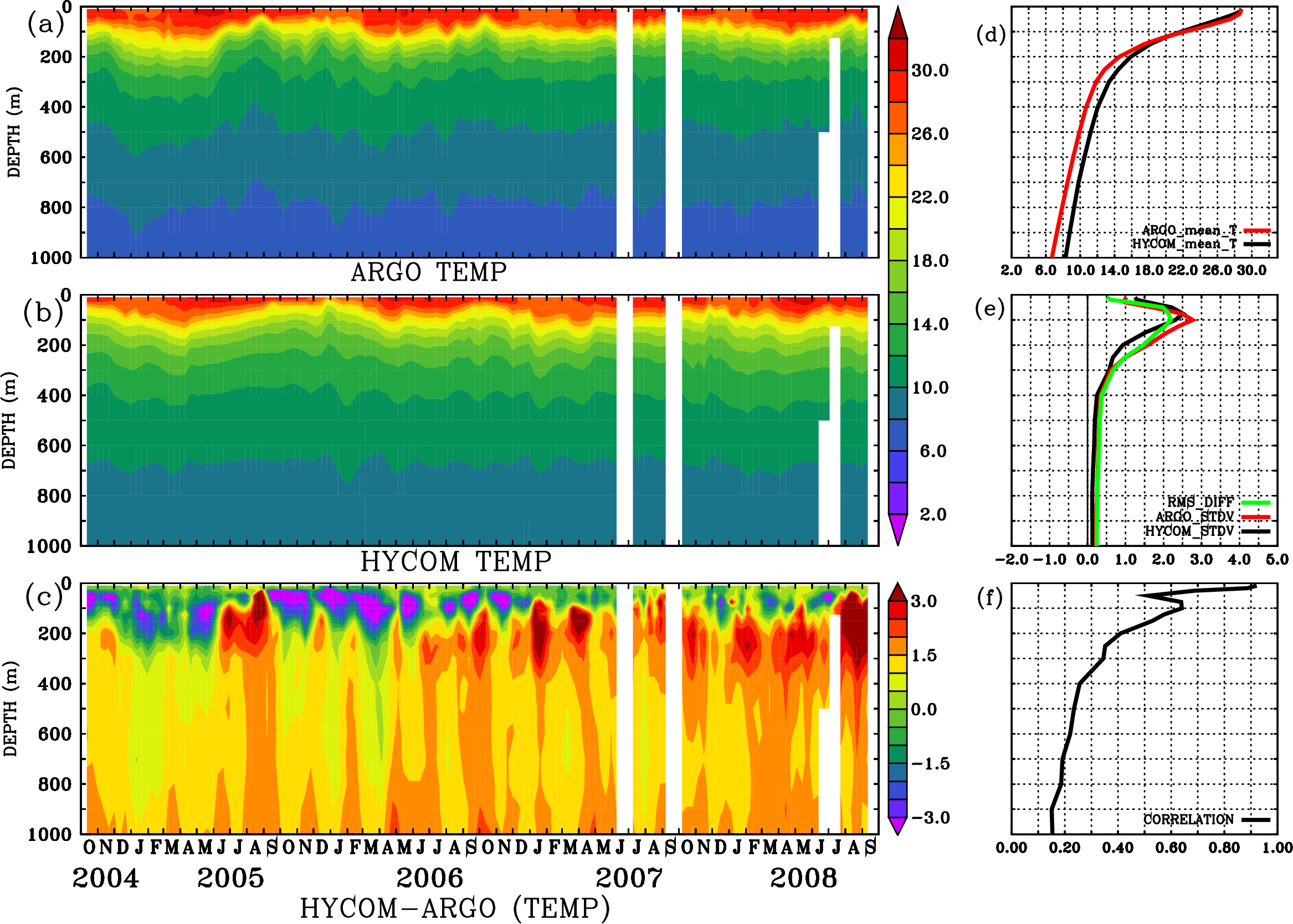 Image stat_hyc_argo_merged_2900106