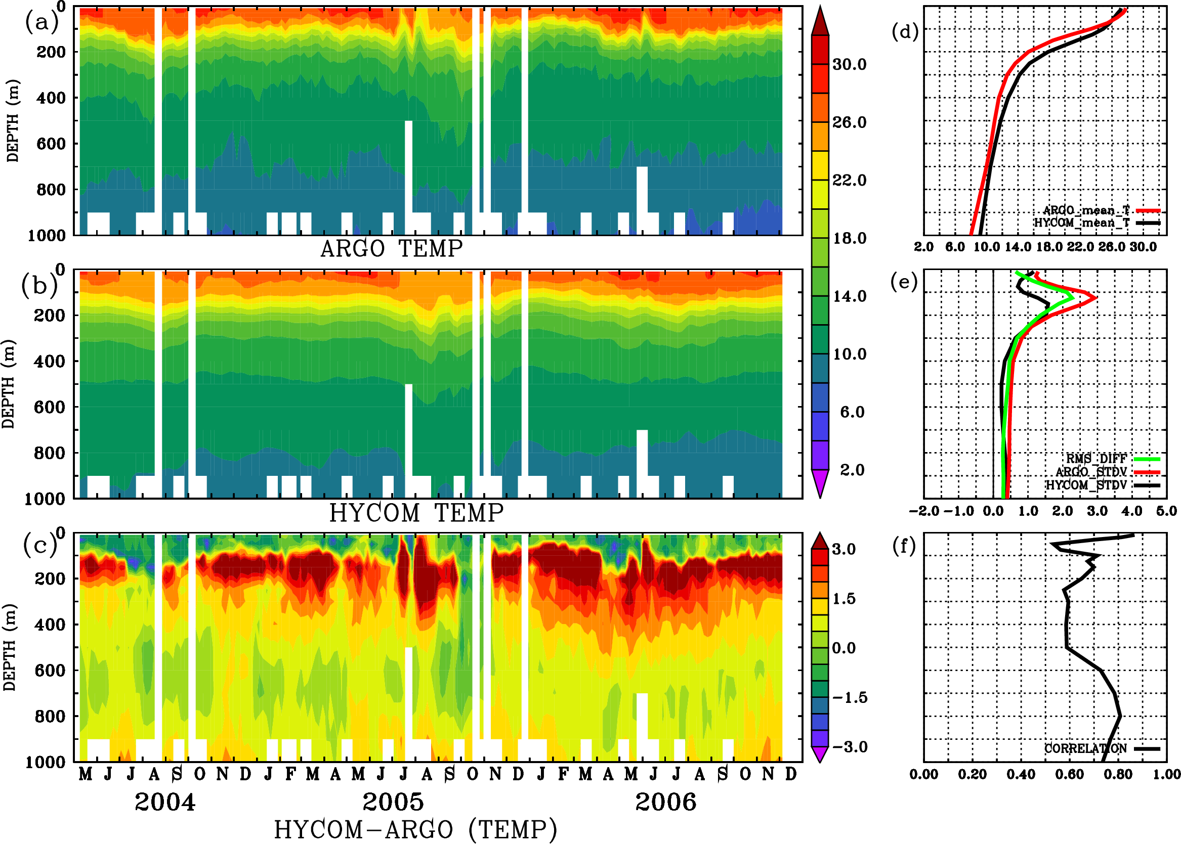 Image stat_hyc_argo_merged_2900346