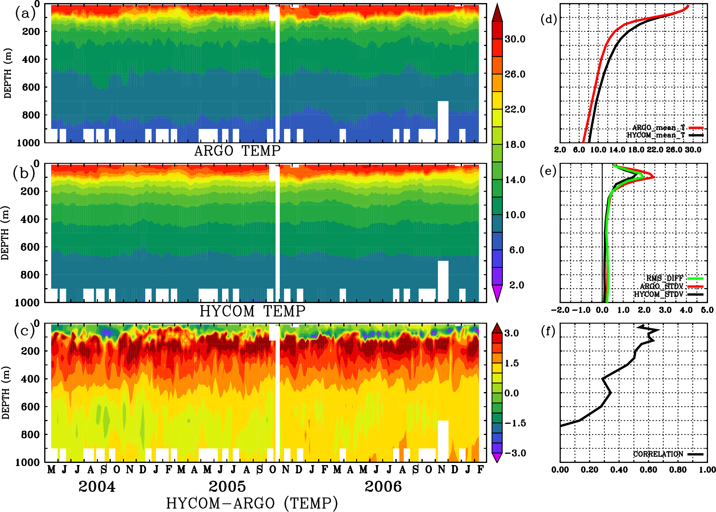Image stat_hyc_argo_merged_2900349