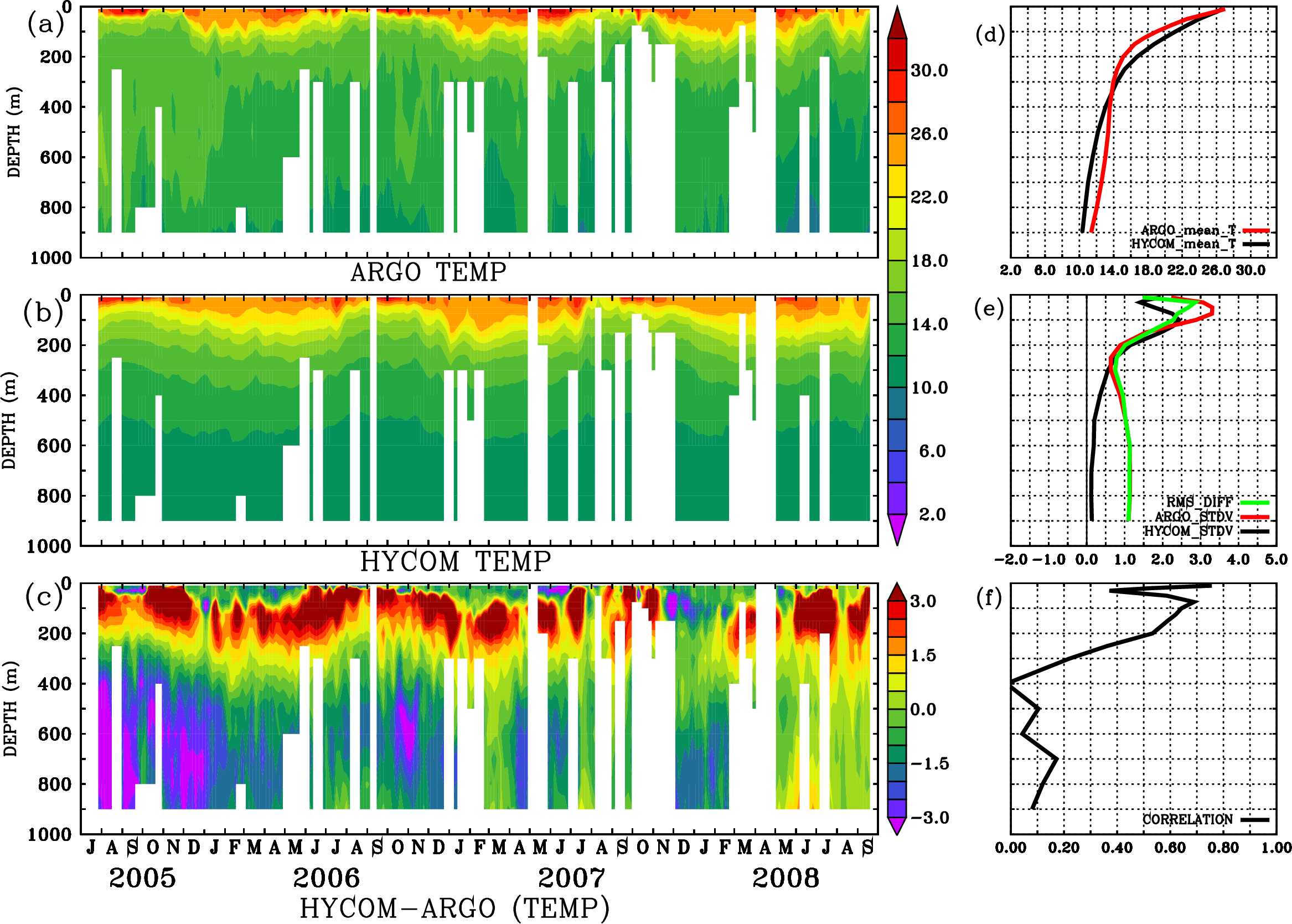 Image stat_hyc_argo_merged_2900392
