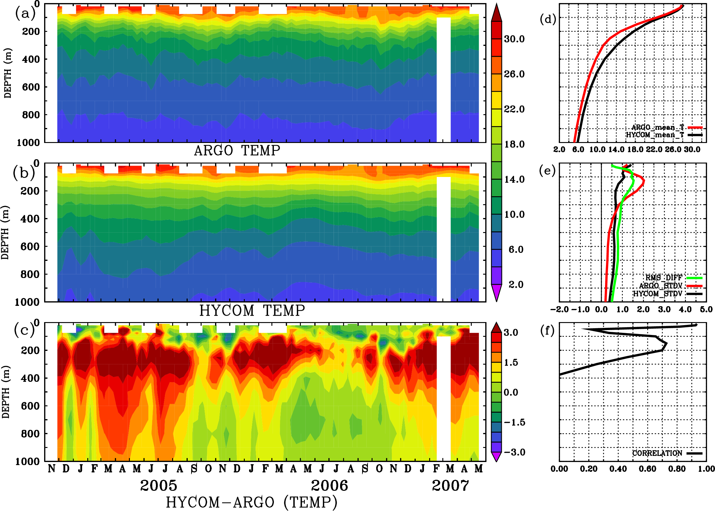 Image stat_hyc_argo_merged_2900457