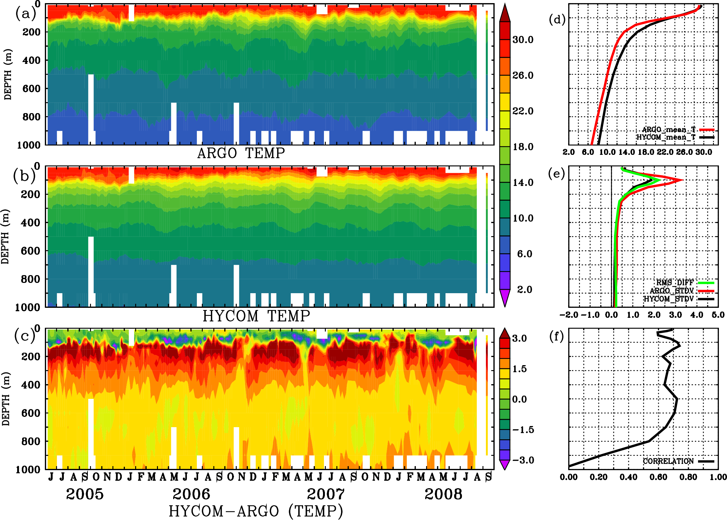 Image stat_hyc_argo_merged_2900535